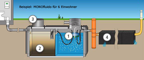 Bildbeschreibung